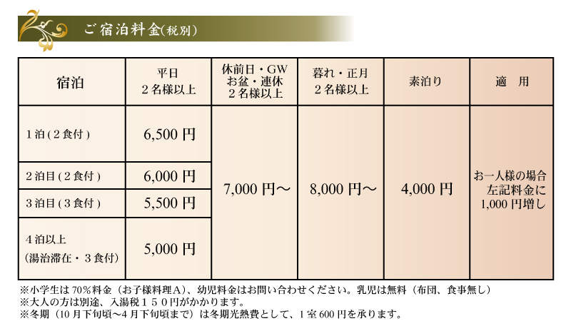 宿泊料金